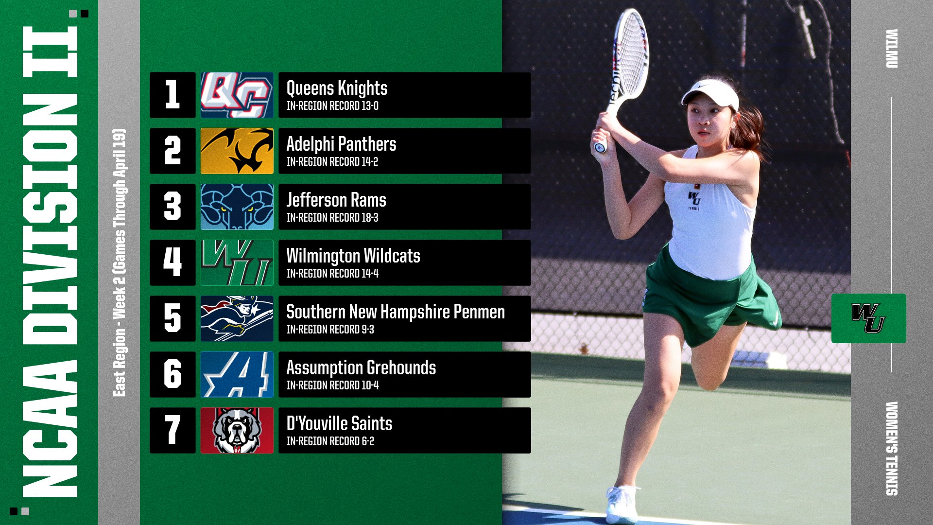 Women&rsquo;s Tennis Ranked No. 4 in First Ranked NCAA East Region Poll